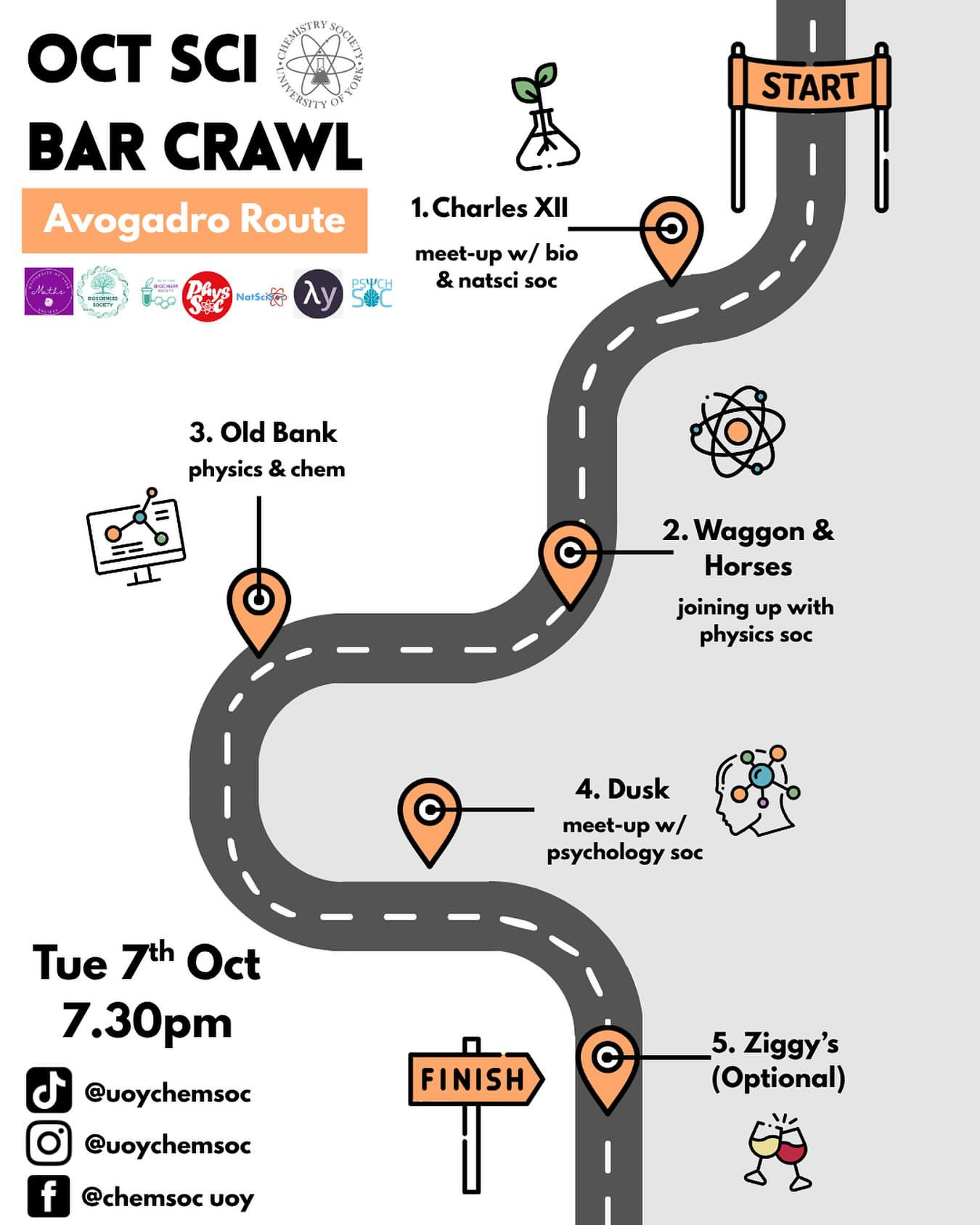 OctSci Bar Crawl (Avogadro Route)